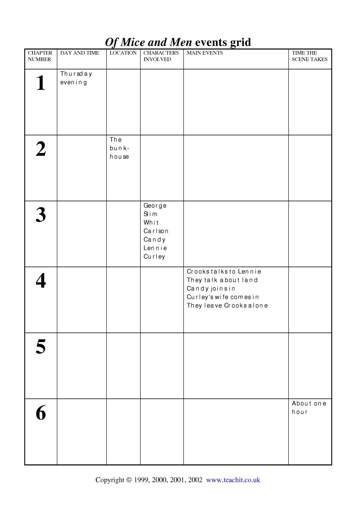 Of Mice And Men Character Chart Answer Key