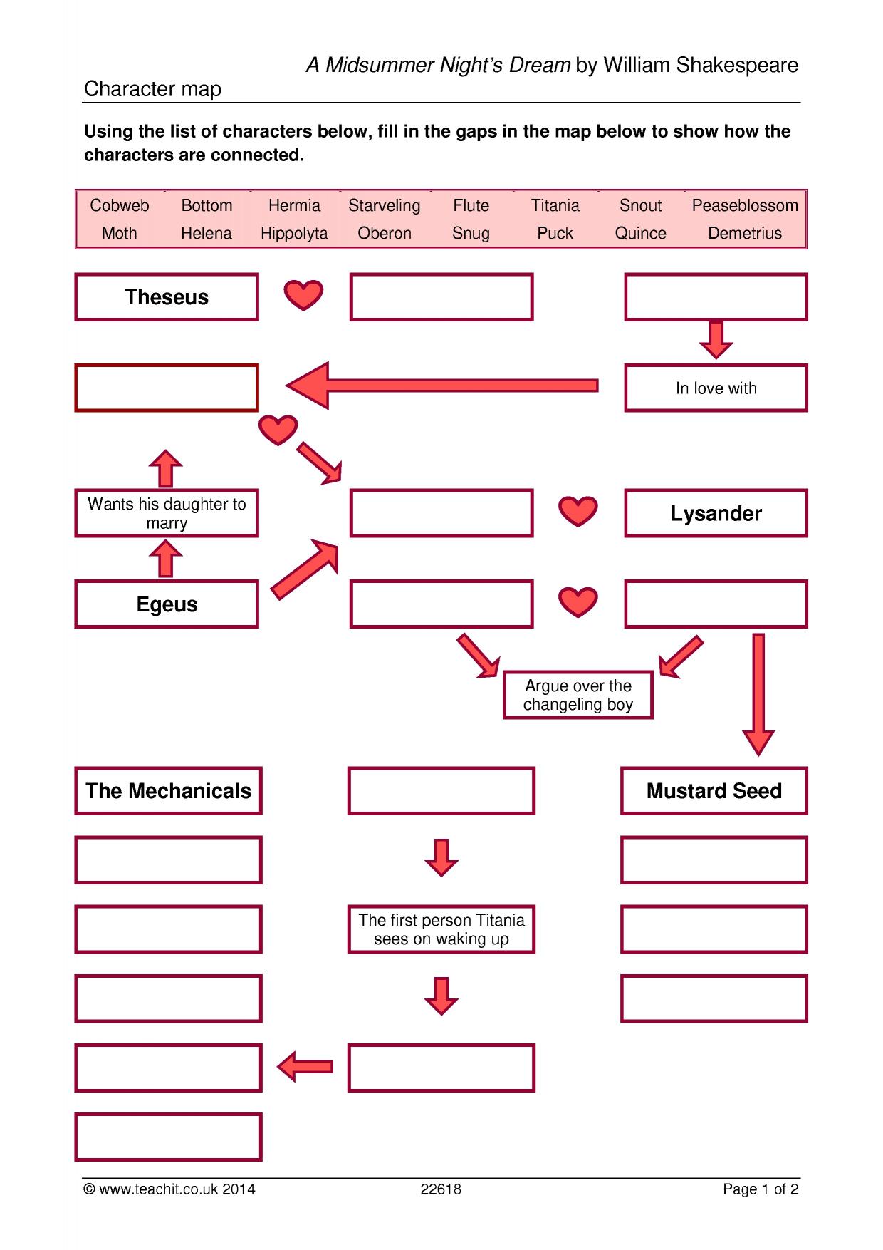 Character Relationship Chart Template